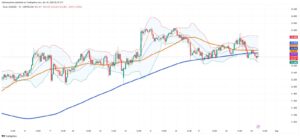 Silver Holds Firm Below $33 as Supply Squeeze and Industrial Demand Shape Market
