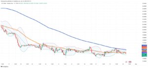 Mexico’s Peso Gains Edge as Trade Tensions Ease in 2025