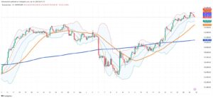 Ibovespa Holds Steady as Export Prospects and Policy Risks Collide