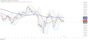 Argentina’s MERVAL Falls Again as Global Momentum Bypasses