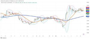 Currency Markets Pause: Dollar-Real Stays Flat After Volatile Trade and Budget Concerns