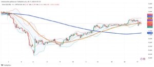 Silver Reverses After Rally, Market Eyes Next Move