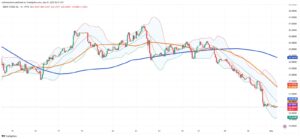 Crude Oil Markets Face Steepest Decline Since 2021 as Inventories Build and Demand Slow