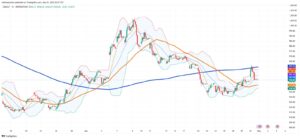 Chilean Peso Stabilizes Near 947 as Traders Weigh Copper and Fed Hints