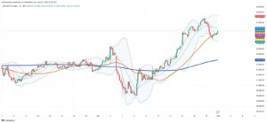 Mexican Stocks Rally as Mexico Avoids Technical Recession