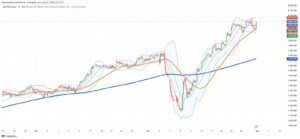 Santiago Market Edges Lower on Rate Pause and Profit-Taking
