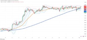 Bitcoin Holds Steady as ETF Flows and Weak Volumes Signal Market Pause