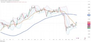 Copper Market Rebounds Amid Trade Optimism Despite Global Economic Concerns