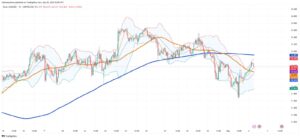 Silver Navigates Trade Tensions and Supply Deficit as Prices Edge Upward