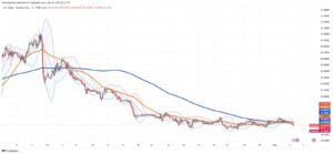 Mexican Peso Maintains Six-Month High as Mexico Navigates Economic Crosscurrents