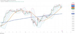 Ibovespa Holds Steady as Global Volatility and Local Fundamentals Collide