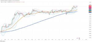 Bitcoin Climbs as Altcoins Diverge, ETF Hopes and Policy Moves Shape Crypto Market