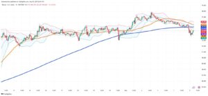 Bitcoin Edges Lower Amid Market Consolidation as ETF Inflows Remain Strong