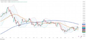 Gold Steadies at $3,260 as Traders Eye Fed Meeting and Key Resistance Level