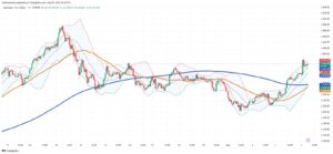 Gold Nears $3,400 as Safe-Haven Appeal Grows Amid Tariff Concerns