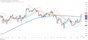Silver Maintains Steady Trading at $32.97 as Market Digests Fifth Year of Supply Deficit