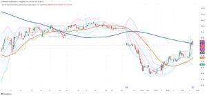 Iron Ore Prices Rally After Recent Dip, Market Watches Chinese Demand Signals