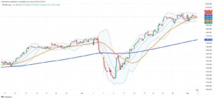 Chilean Stocks Retreat Slightly Despite Economic Strength as Trade Concerns Linger