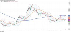 Chilean Peso Strengthens Against Dollar Amid Steady Interest Rates