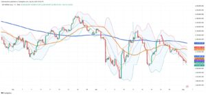 Argentine MERVAL Extends Decline as Market Drifts 27% Below January Peak