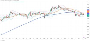 Bitcoin Approaches $95,500 Amid Mixed Crypto Market and ETF Outflows