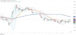 Brazilian Real Weakens Against Dollar as Markets Await Rate Decision