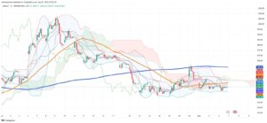 Chilean Peso Grapples with Copper’s Steady Climb on May 7, 2025
