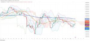Argentina Stocks Rally into Technical Resistance after Energy Surplus Forecast
