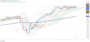 Trade Jitters Temper Chile’s Stock Rally Despite Solid Fundamentals