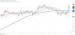 Bitcoin Tops $96K as ETFs and Key Bills Ignite Crypto Markets