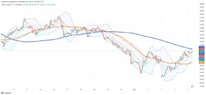 Oil Prices Rebound on Demand Signs and Supply Cuts 