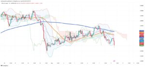 Copper Edges Lower as Trade Talks and Tight Supplies Drive Volatility