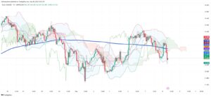 Overnight Sell-Off Drives Silver to $32.25 Before Modest Recovery