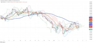 Oil Markets Struggle as Supply Rises and Demand Fears Linger