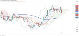 Gold Plummets Through Key Levels as Traders Flee Early Losses