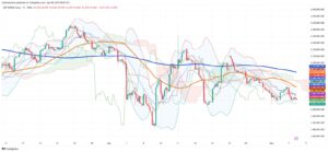 Argentina’s MERVAL Reverses Rally as Profit-Taking and Technical Signals Weigh