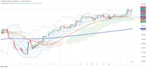 Chilean Stocks Rally on Copper Strength as Global Caution Lingers