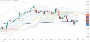 Gold Navigates Trade Winds and Technical Crosscurrents Amid Price Consolidation