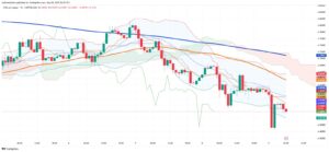 Copper Market Retreats Amid Supply Concerns and Global Economic Slowdown