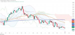 Mexican Peso Strengthens Against Dollar Amid Trade Talks and Economic Resilience