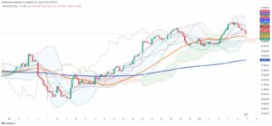 Mexican Stocks Retreat Sharply as Trade Optimism Fades