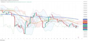Argentina's MERVAL Posts Modest Gain Amid Persistent Market Pressure