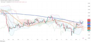 Copper Rally Continues as Trade Tensions Ease, Technical Indicators Turn Bullish