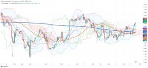 Silver's Bullish Momentum Builds: Key Technical Levels to Watch Today