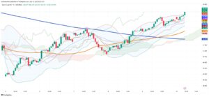 Crude Oil Surges to Two-Week Highs as U.S.-China Trade Talks Bolster Market Sentiment