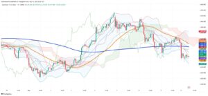 Gold Prices Tumble 1.4% as U.S.-China Trade Optimism Diminishes Safe-Haven Appeal