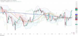 Silver Rebounds to $33.02 as Trade Shifts Offset Industrial Demand Surge