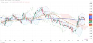 Mexican Peso Volatility Hits Trade as Pair Reaches 19.58 on May 13, 2025