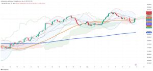 Mexico’s IPC Advances Amid U.S.–China Tariff Truce and Technical Strength