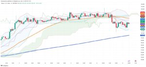 Cryptocurrency Markets Navigate Volatility Amid Macroeconomic Shifts